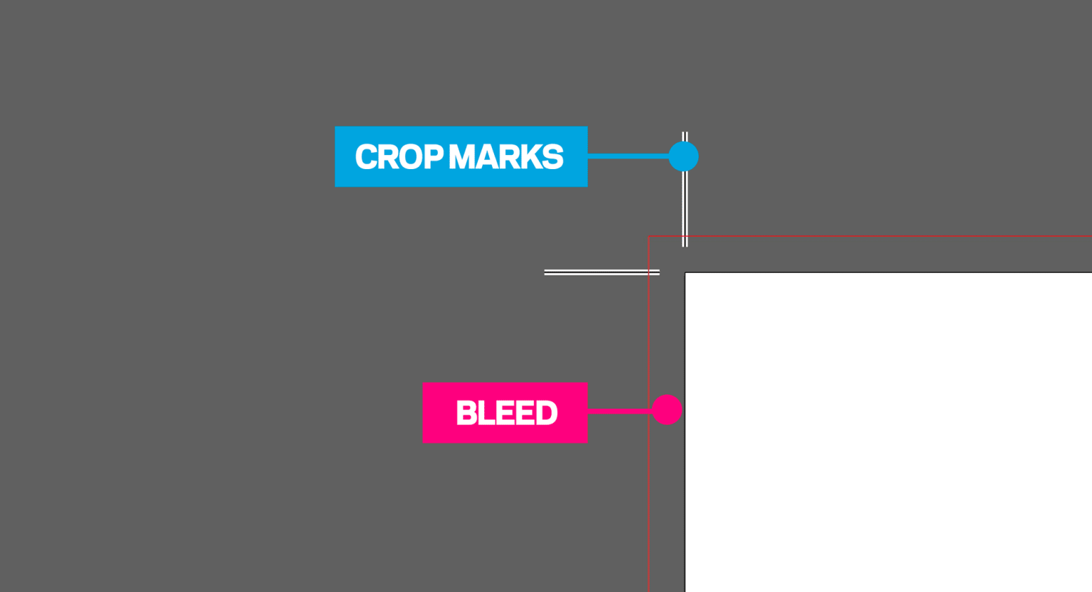 Apple Capital Print Management London | Diagram showing crop marks and bleed on an artboard.